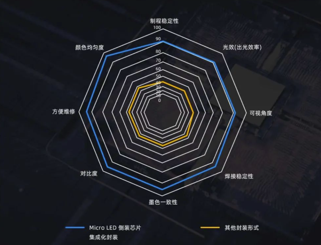 InfoComm Asia | 米兰milanPlanar全球首发第四代Micro LED智能一体机