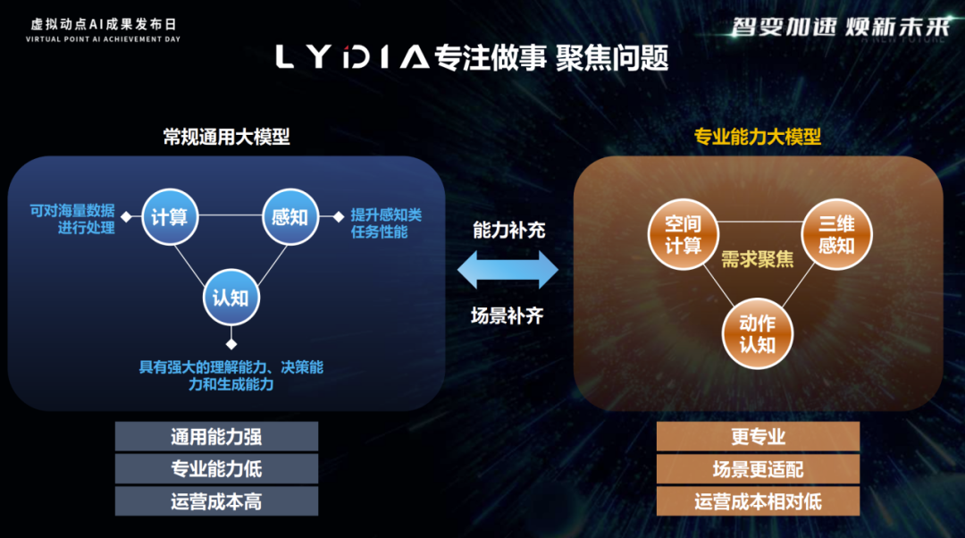 突出重围！米兰milan·虚拟动点动作大模型入选“2024中国大模型TOP50企业潜力榜”