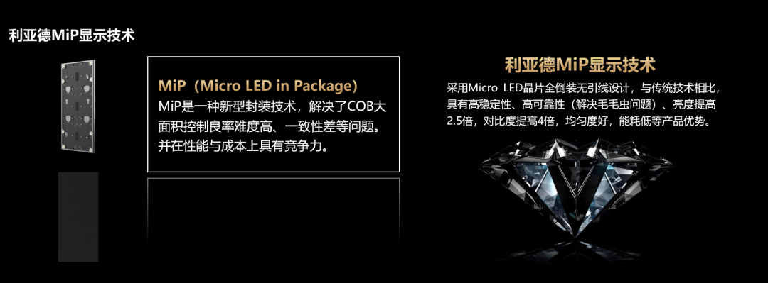 四大核心技术+四大应用场景 | 米兰milan深度整合Micro LED全产业链 