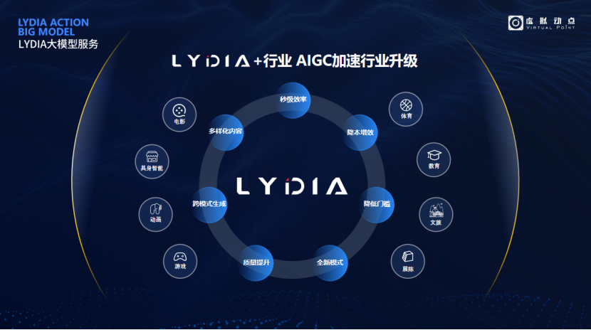 突出重围！米兰milan·虚拟动点动作大模型入选“2024中国大模型TOP50企业潜力榜”