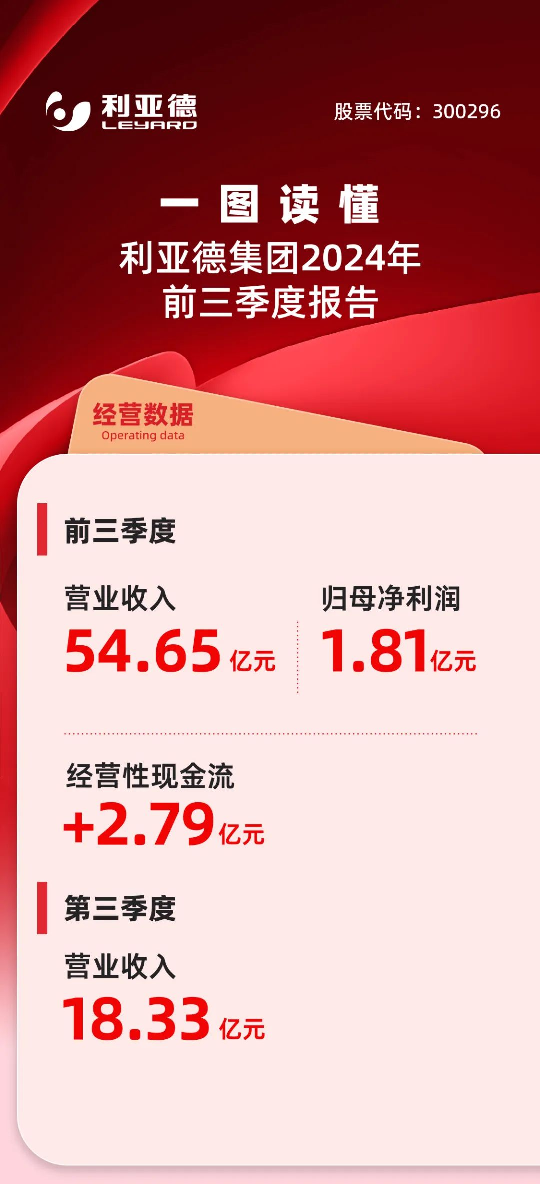 一图读懂米兰milan集团2024年前三季度报告