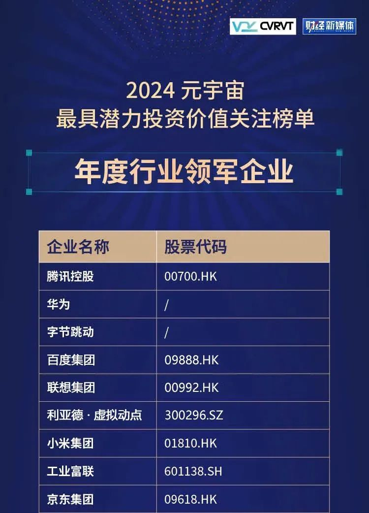 米兰milan·虚拟动点蝉联“元宇宙最具潜力投资价值关注榜”