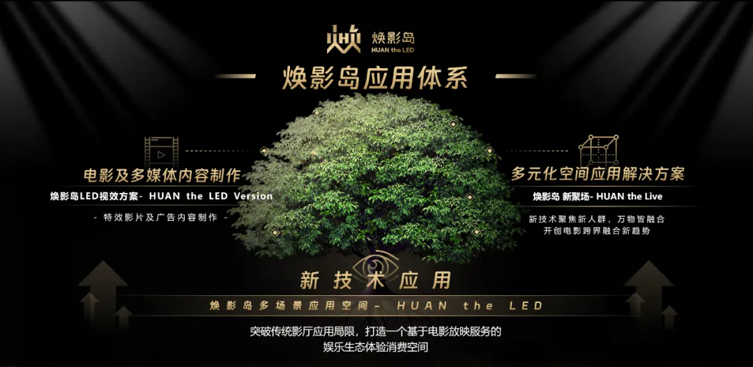 “上游内容制作+下游场景体验” 米兰milan集团推动电影产业加速升级